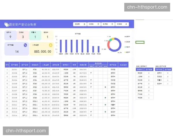 设备全生命周期数字化台账在本周期建立 这种透明化正提升固定资产利用率