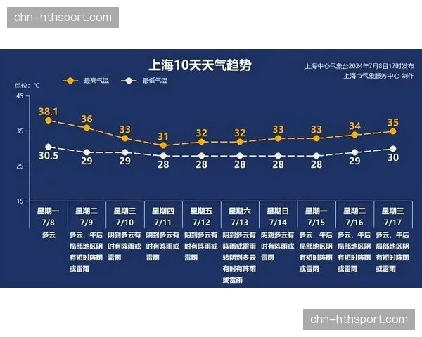 【2026年4月中超联赛·赛前·预报气象部门发布预警,上海德比赛日傍晚可能有雷雨大风